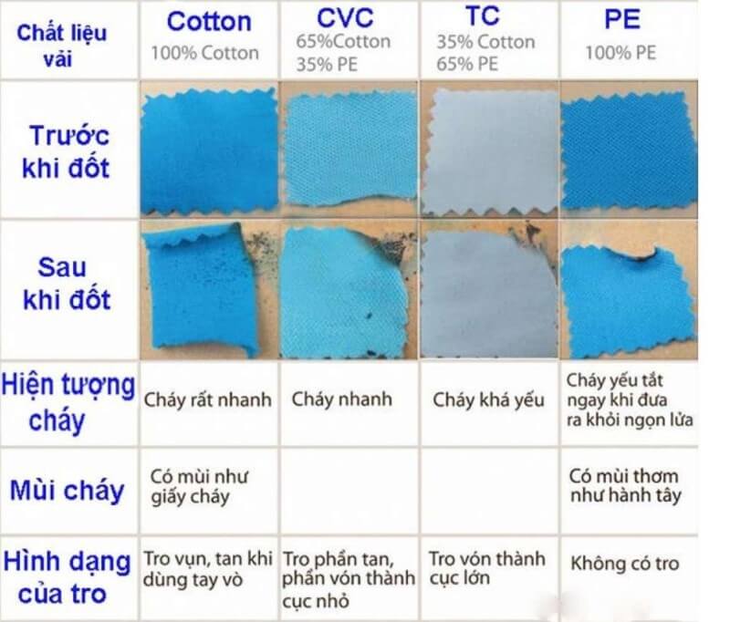 Cách nhận biết vải cotton 100% và cotton pha